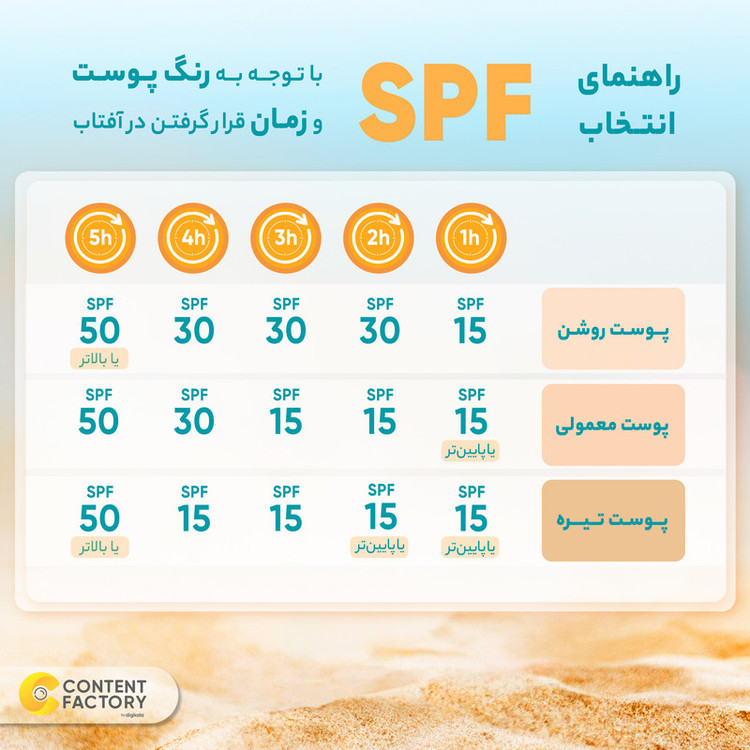 کرم ضدآفتاب بیرنگ پیکسل SPF50 مدل Oily Acne-Prone Skin، مناسب پوستهای چرب، حجم 50 میلیلیتر