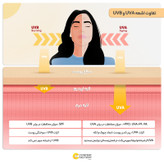 کرم ضدآفتاب بیرنگ پیکسل SPF50 مدل Oily Acne-Prone Skin، مناسب پوستهای چرب، حجم 50 میلیلیتر