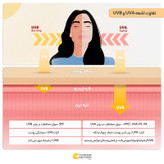 کرم ضدآفتاب رنگی پیکسل 50 SPFمدل LIGHT BEIGE مناسب برای پوستهای چرب، حجم 50 میلیلیتر