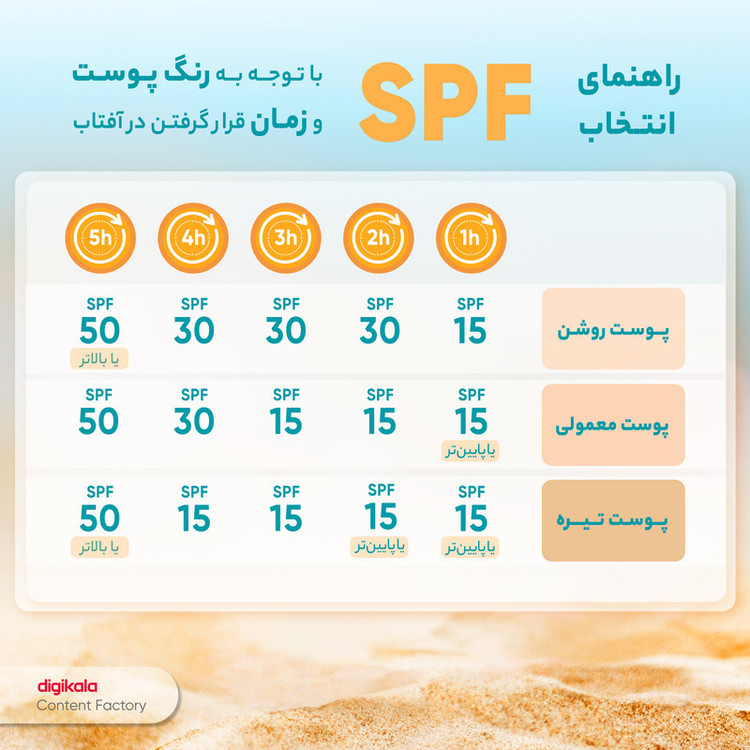 کرم ضدآفتاب شون مدل Double Shield حجم 50 میلیلیتر